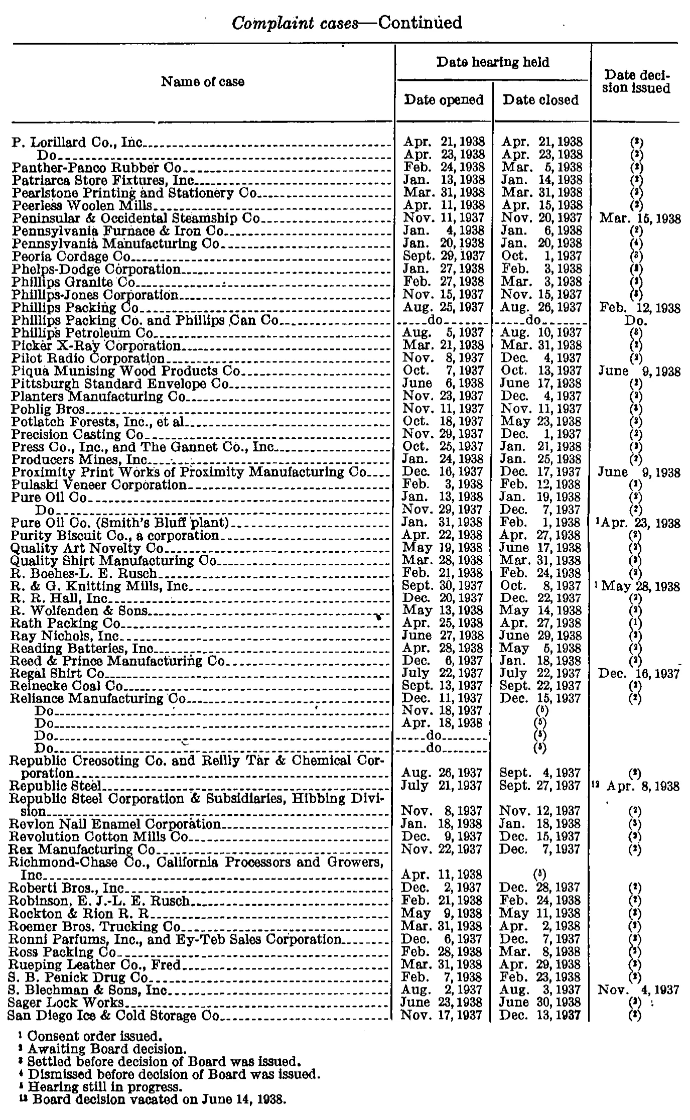 Source page 273 of NLRB FY1938 annual report