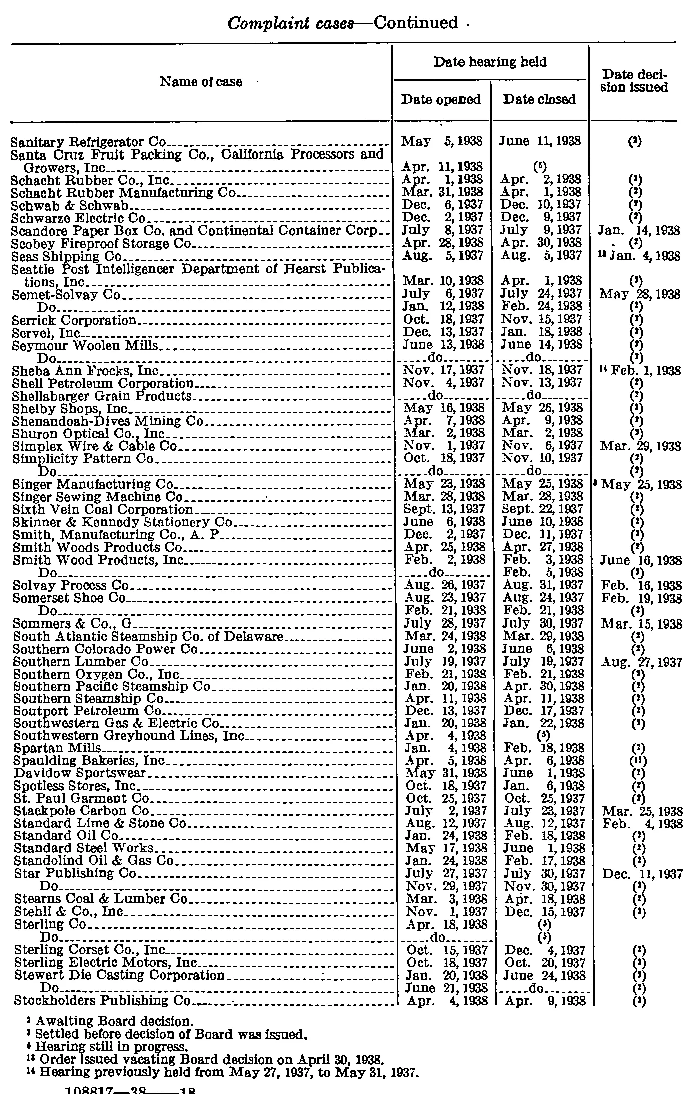 Source page 274 of NLRB FY1938 annual report