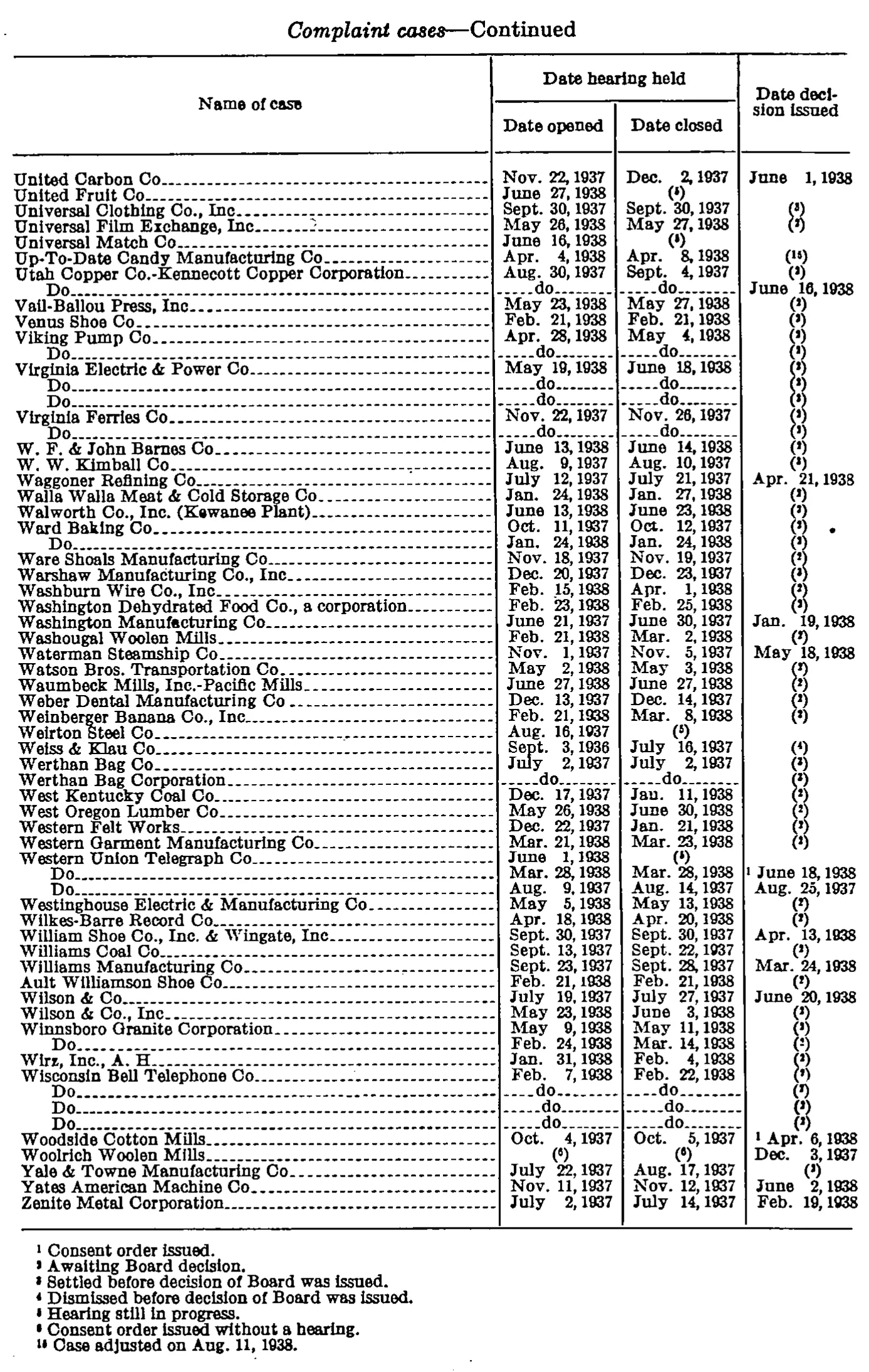 Source page 276 of NLRB FY1938 annual report