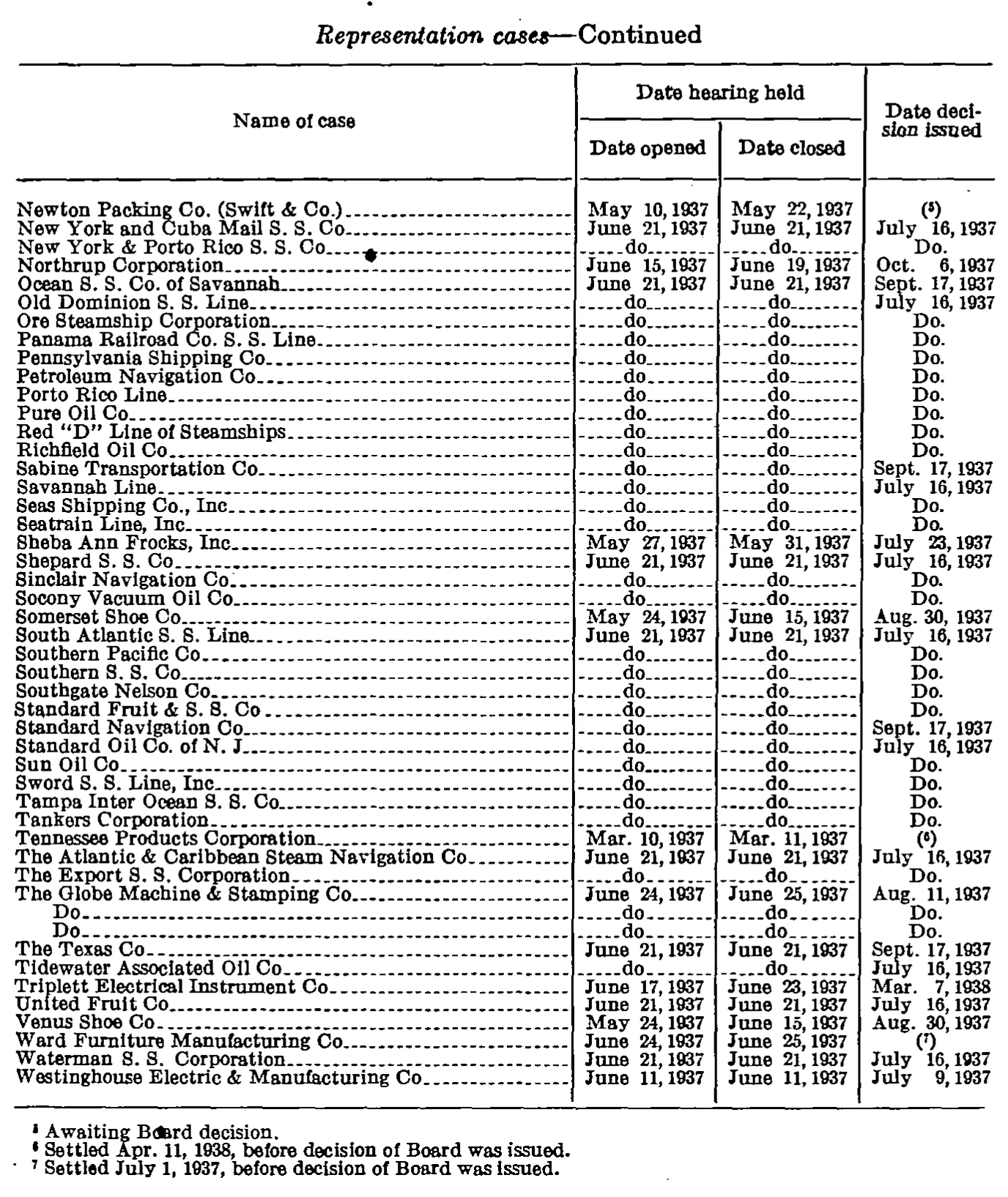 Source page 278 of NLRB FY1938 annual report