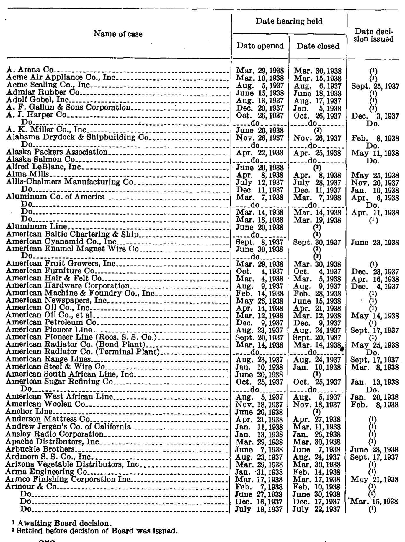 Source page 279 of NLRB FY1938 annual report