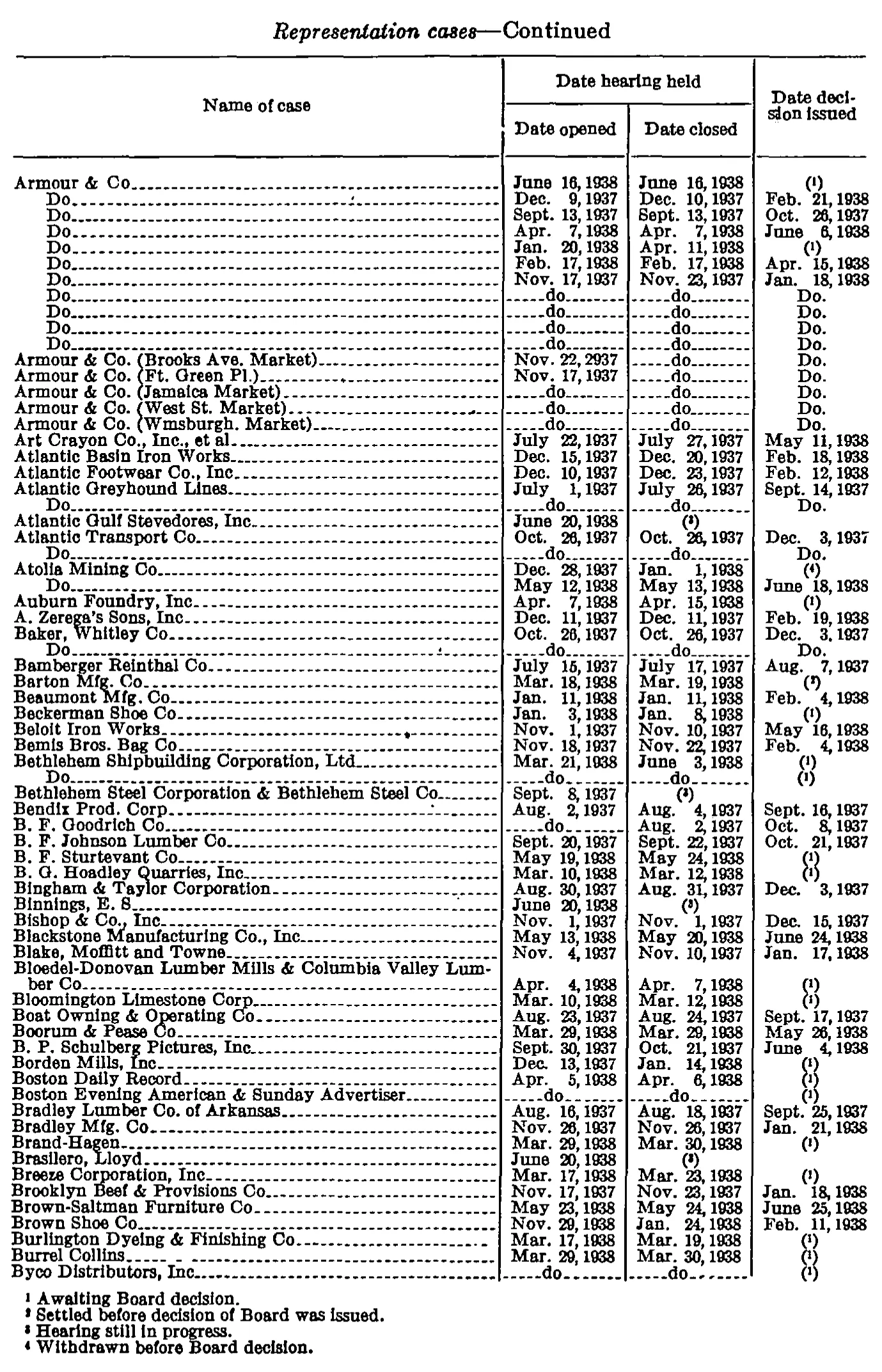 Source page 280 of NLRB FY1938 annual report