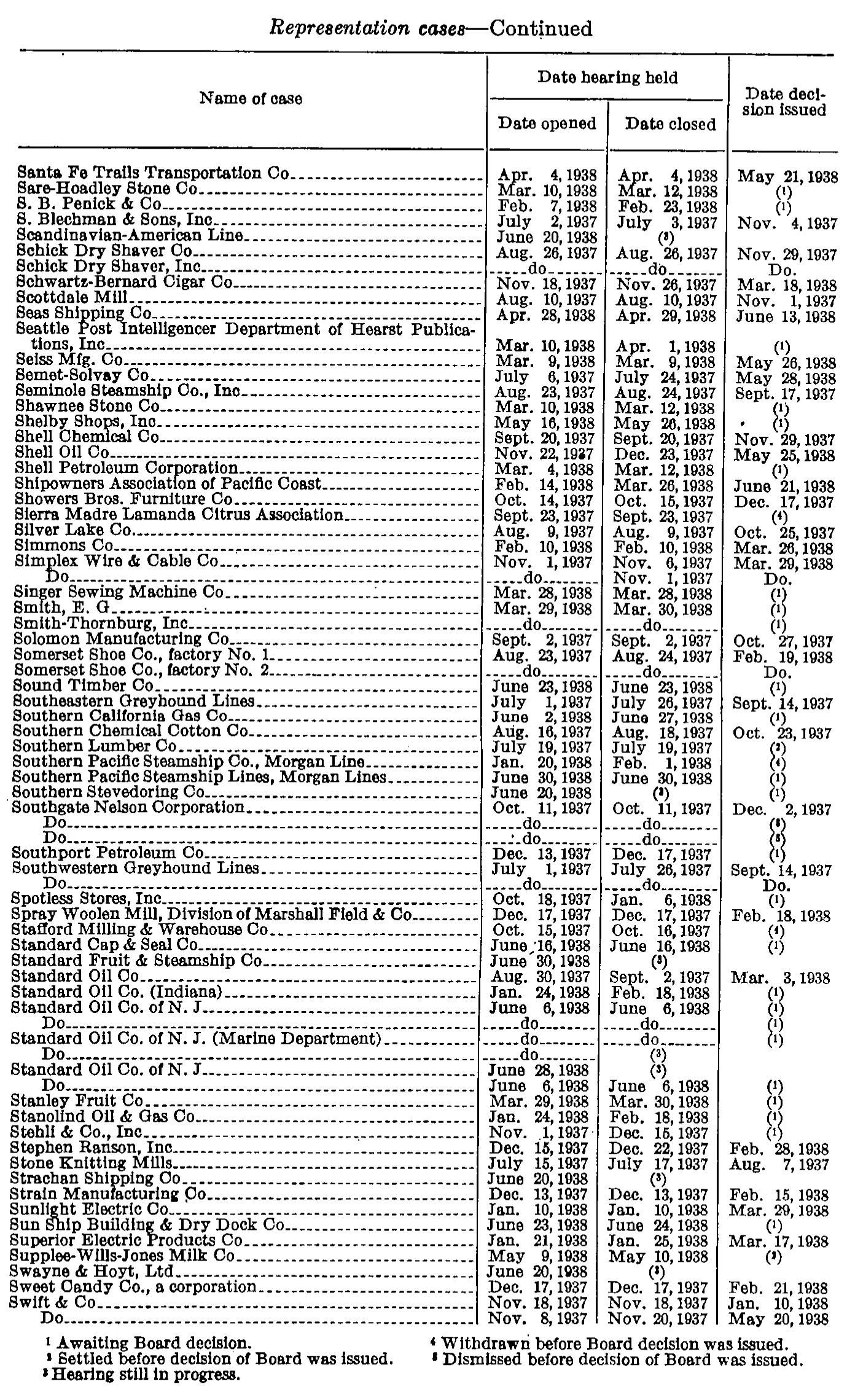 Source page 287 of NLRB FY1938 annual report