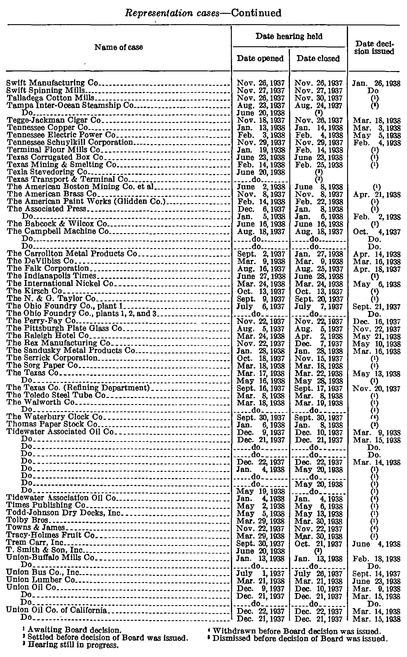 Source page 288 of NLRB FY1938 annual report