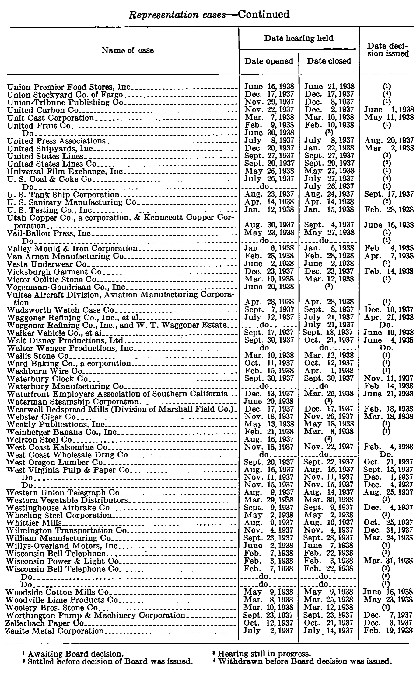 Source page 289 of NLRB FY1938 annual report