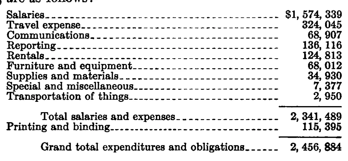 Source page 290 of NLRB FY1938 annual report