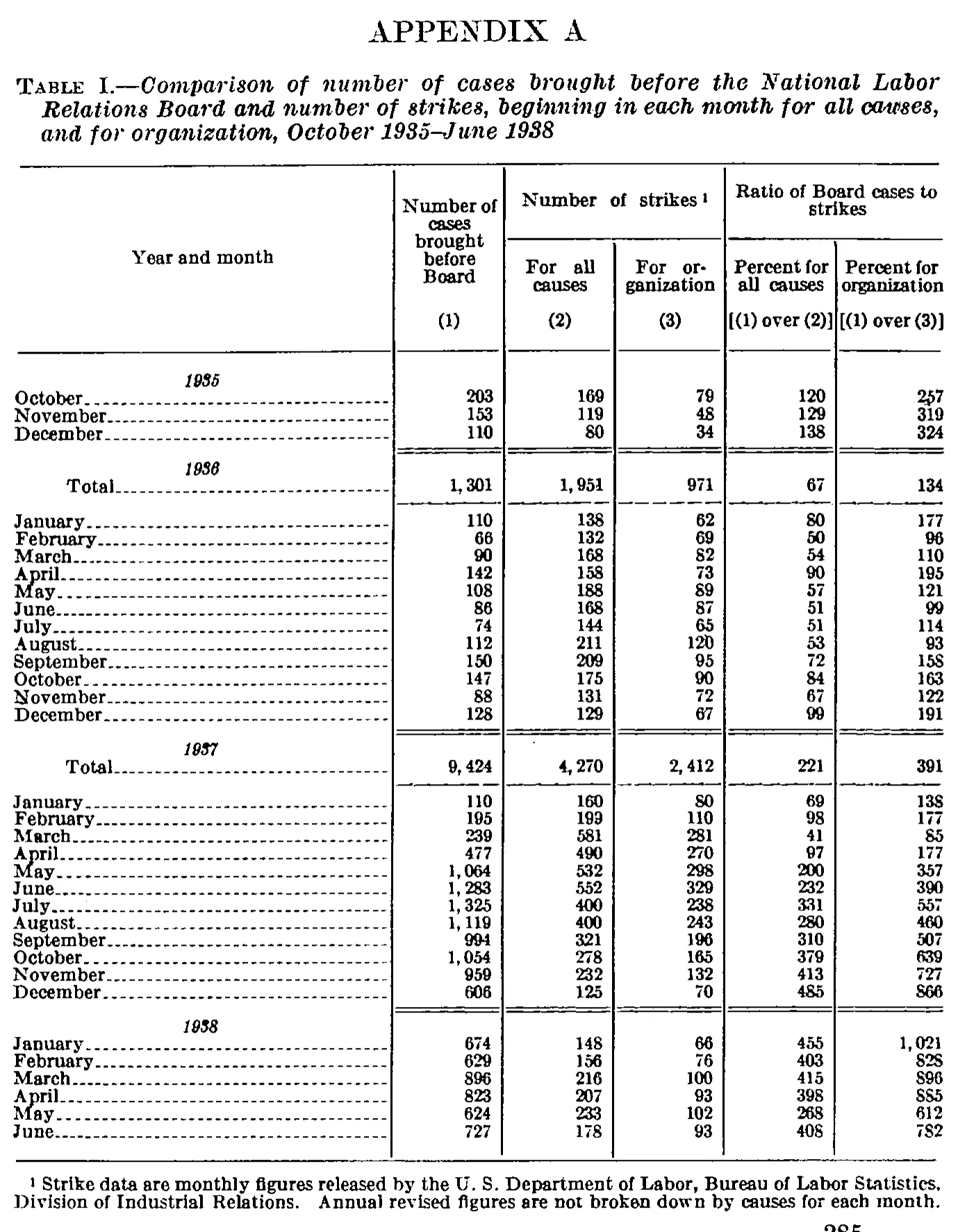 Source page 292 of NLRB FY1938 annual report