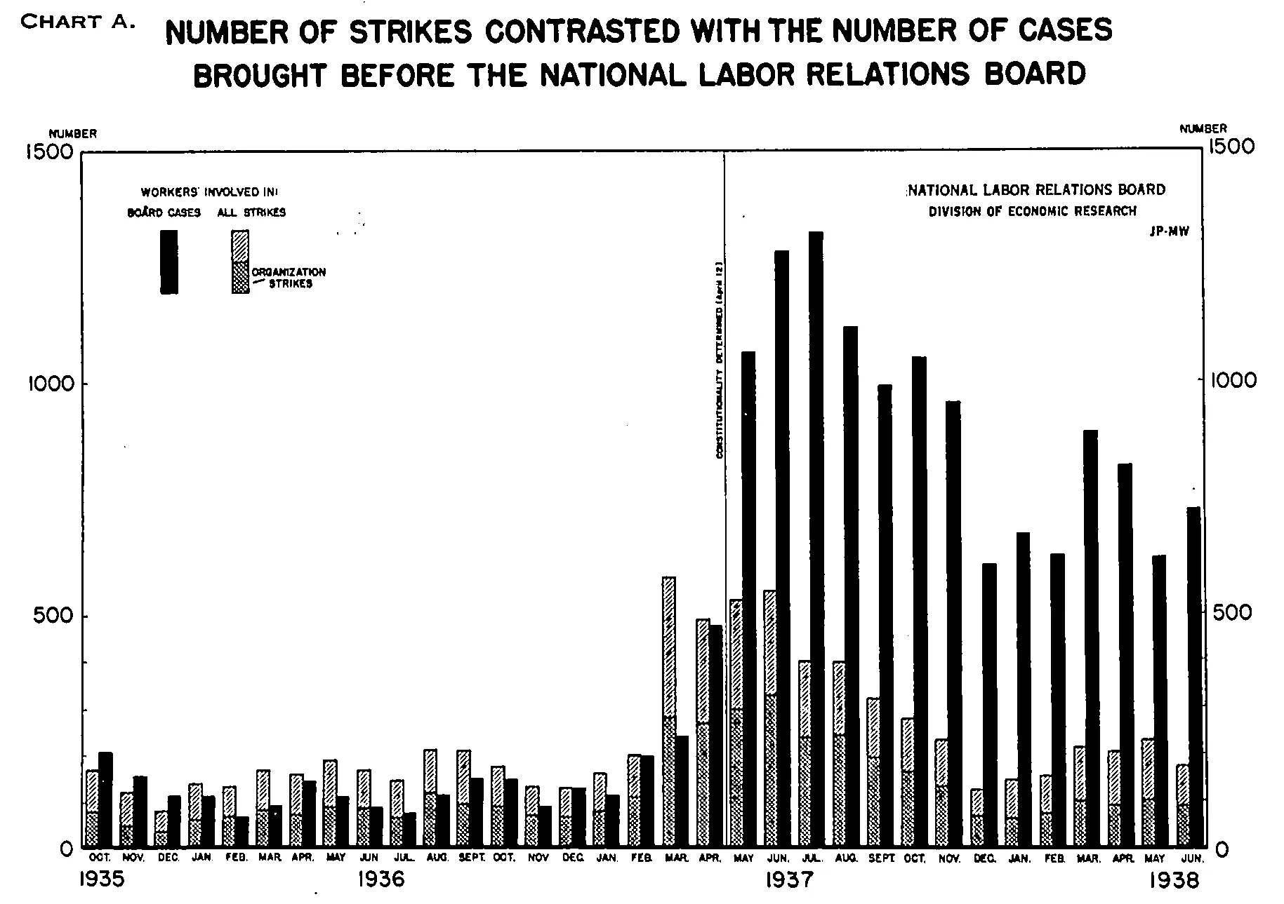 Source page 293 of NLRB FY1938 annual report