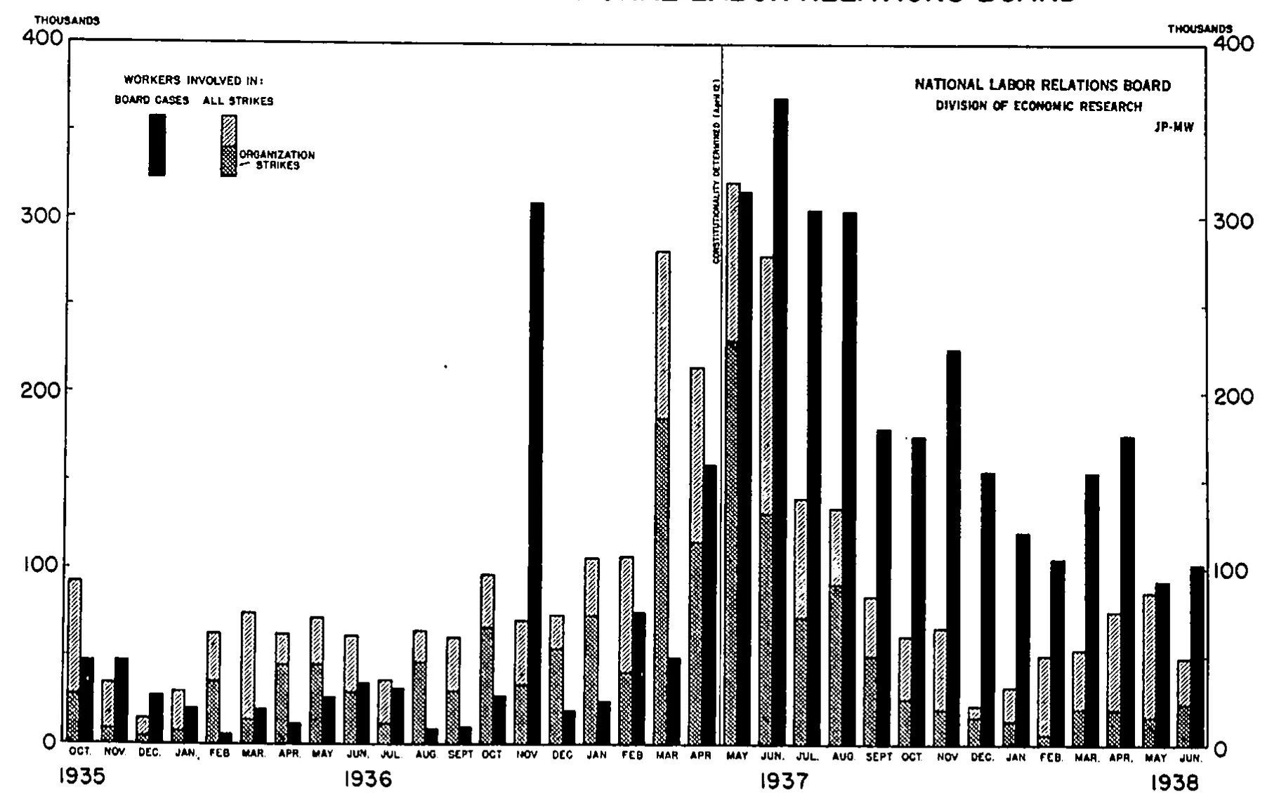 Source page 295 of NLRB FY1938 annual report
