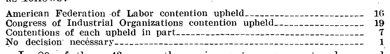Source page 15 of NLRB FY1939 annual report