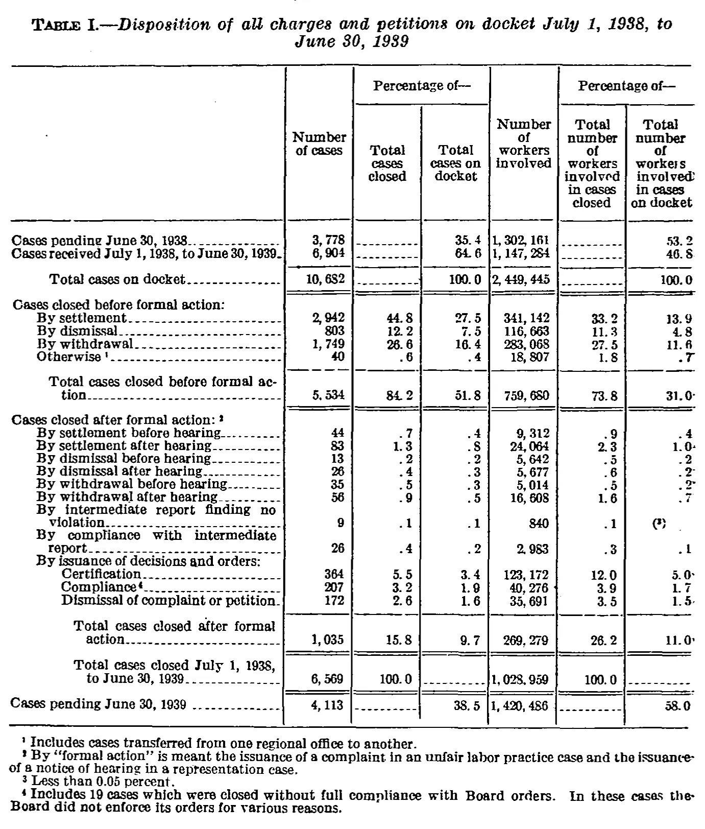 Source page 26 of NLRB FY1939 annual report