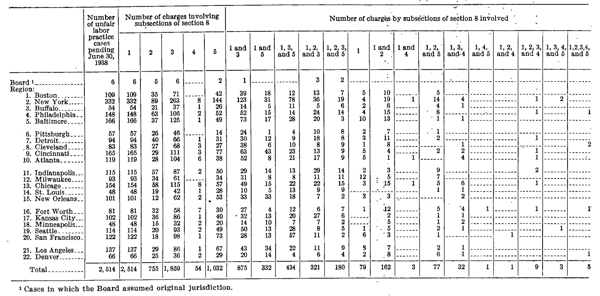 Source page 37 of NLRB FY1939 annual report