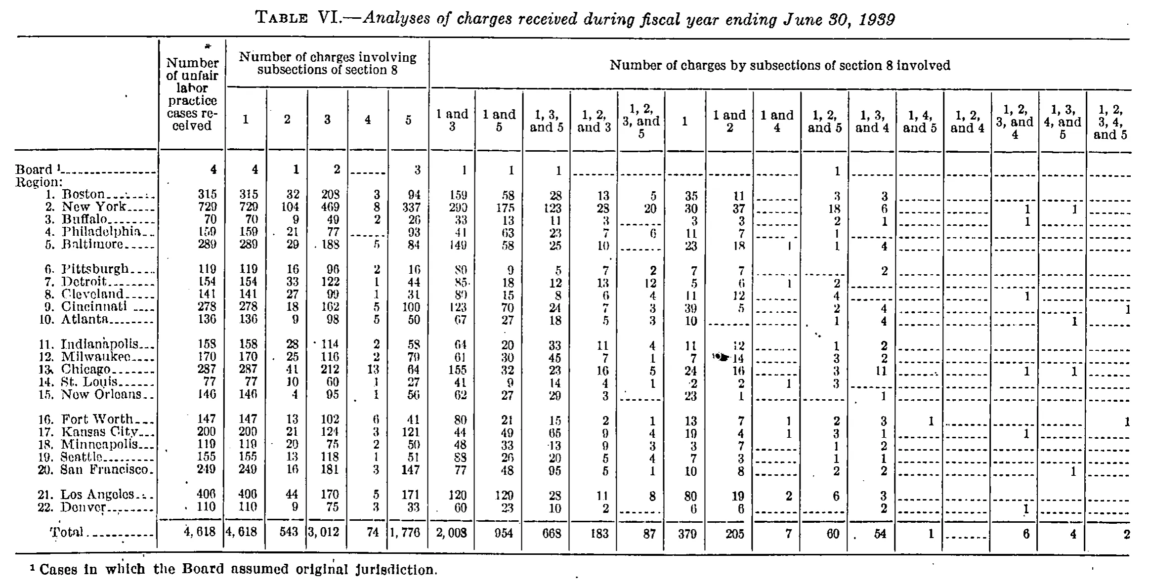 Source page 38 of NLRB FY1939 annual report