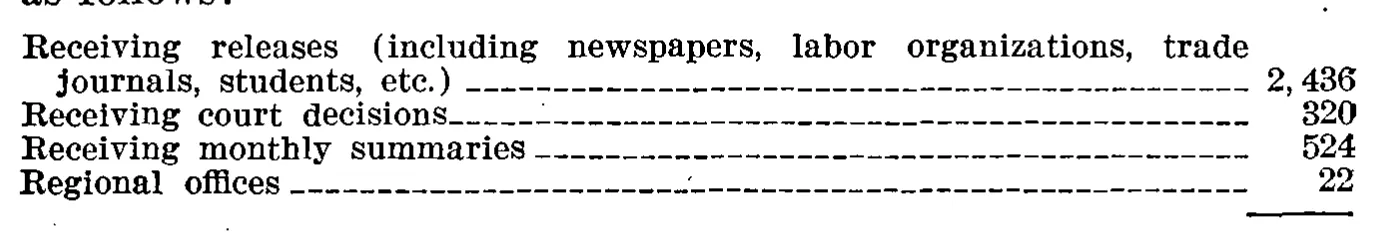 Source page 169 of NLRB FY1939 annual report