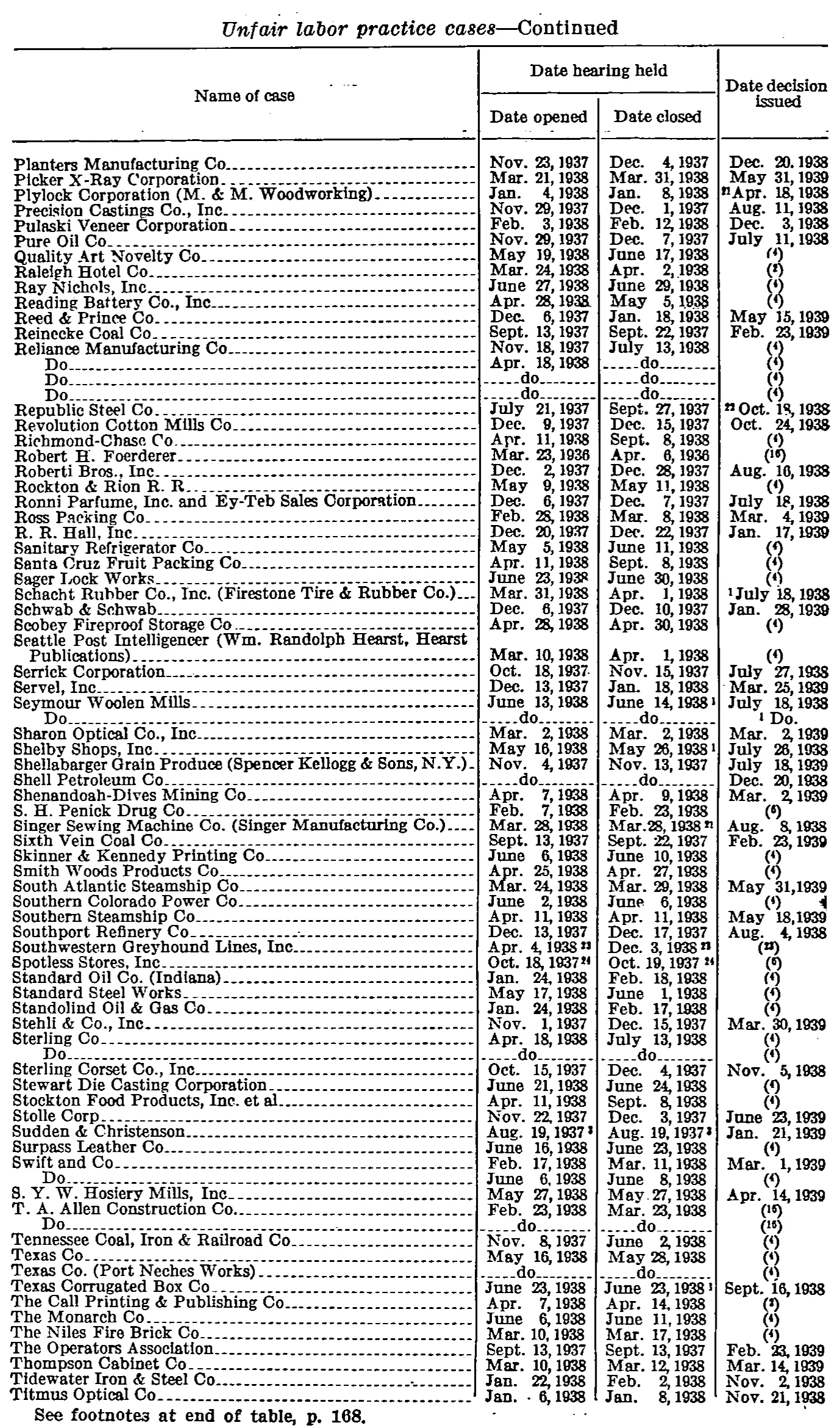 Source page 174 of NLRB FY1939 annual report
