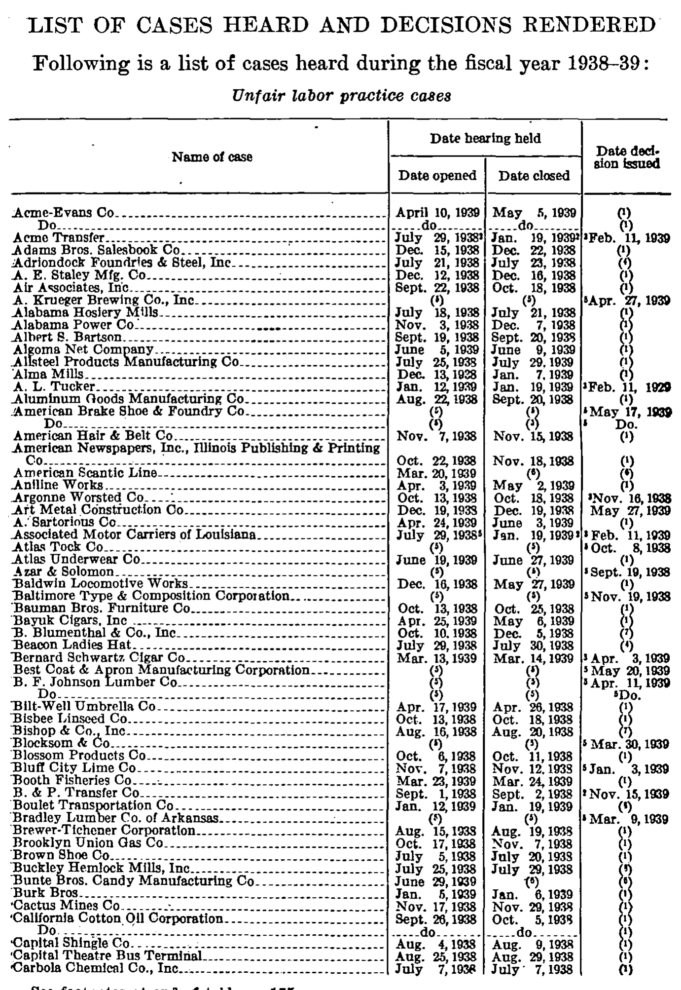 Source page 177 of NLRB FY1939 annual report