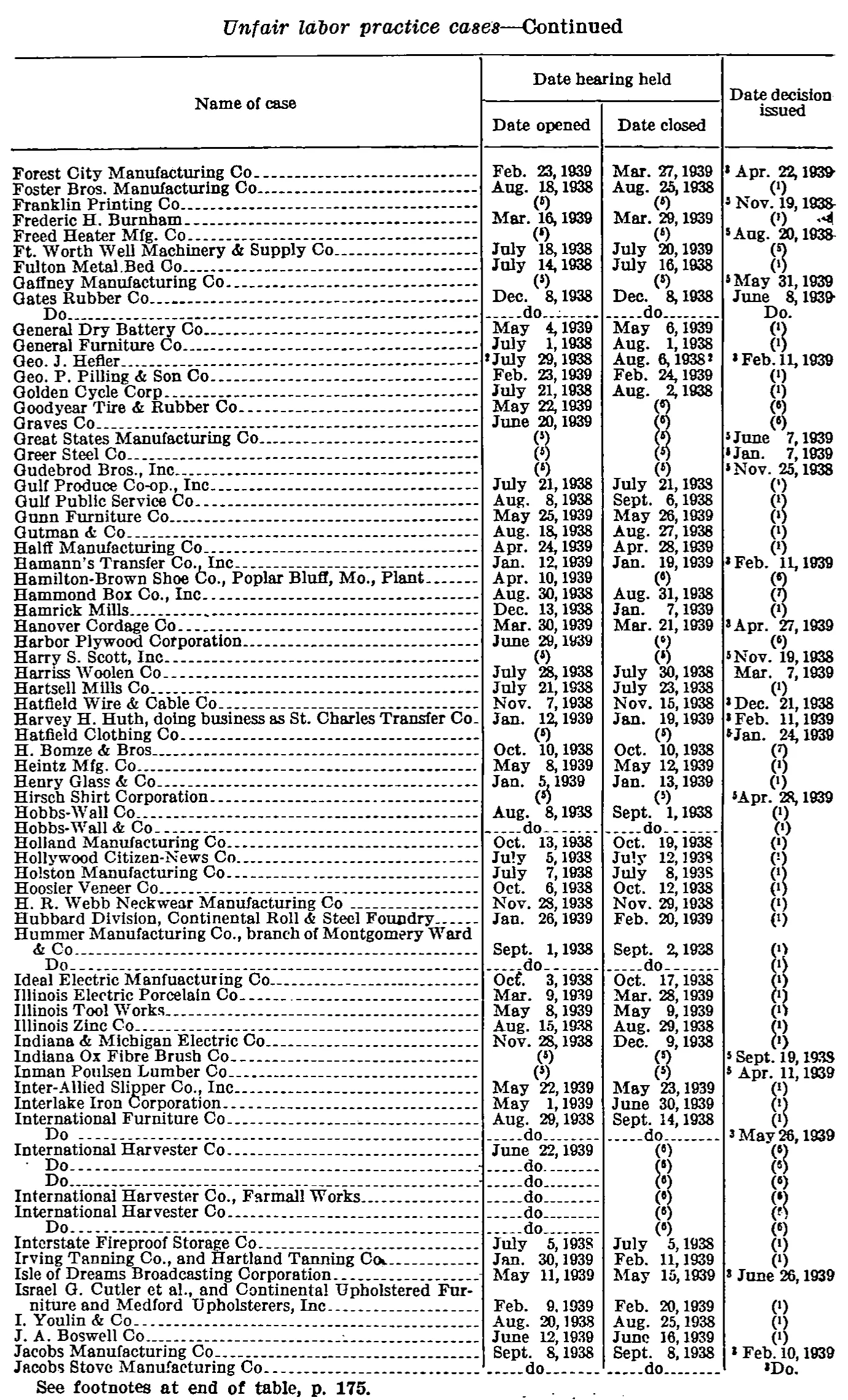 Source page 178 of NLRB FY1939 annual report
