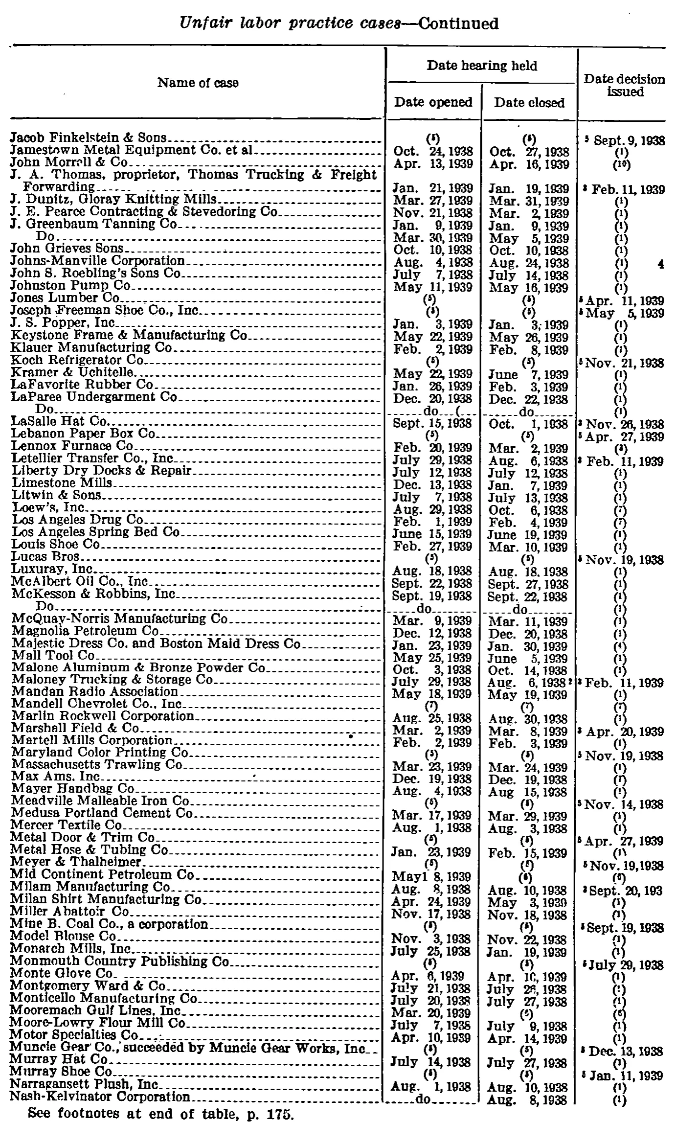 Source page 179 of NLRB FY1939 annual report