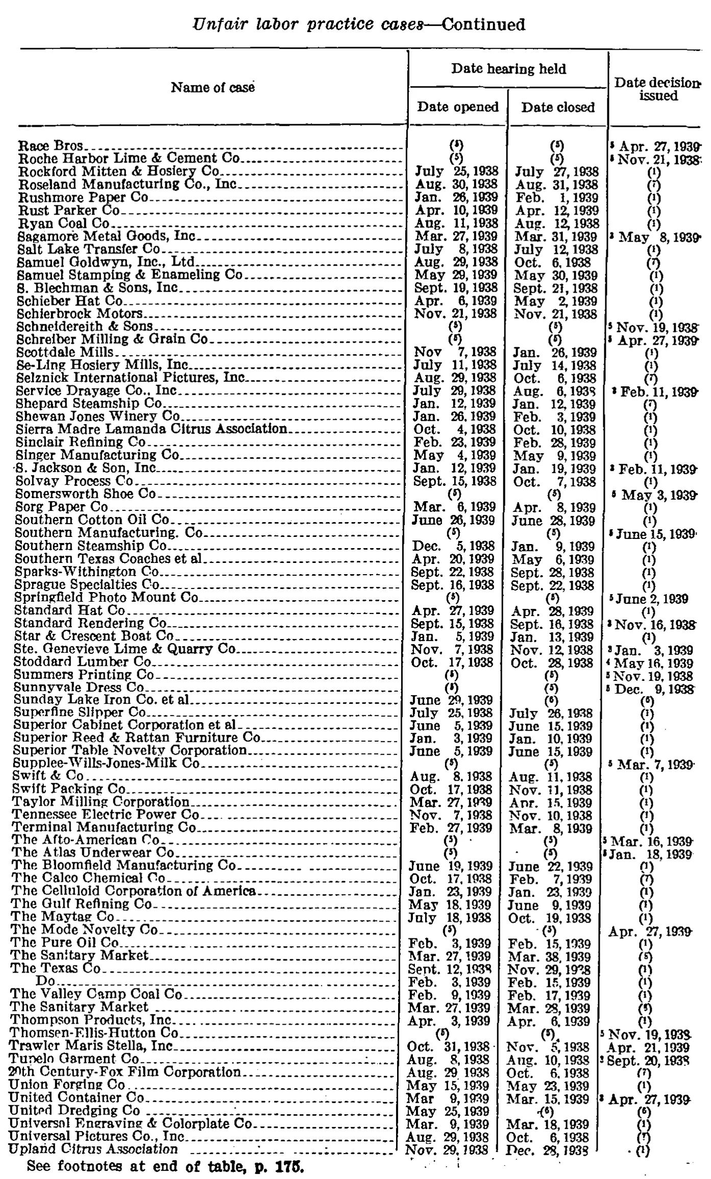 Source page 181 of NLRB FY1939 annual report