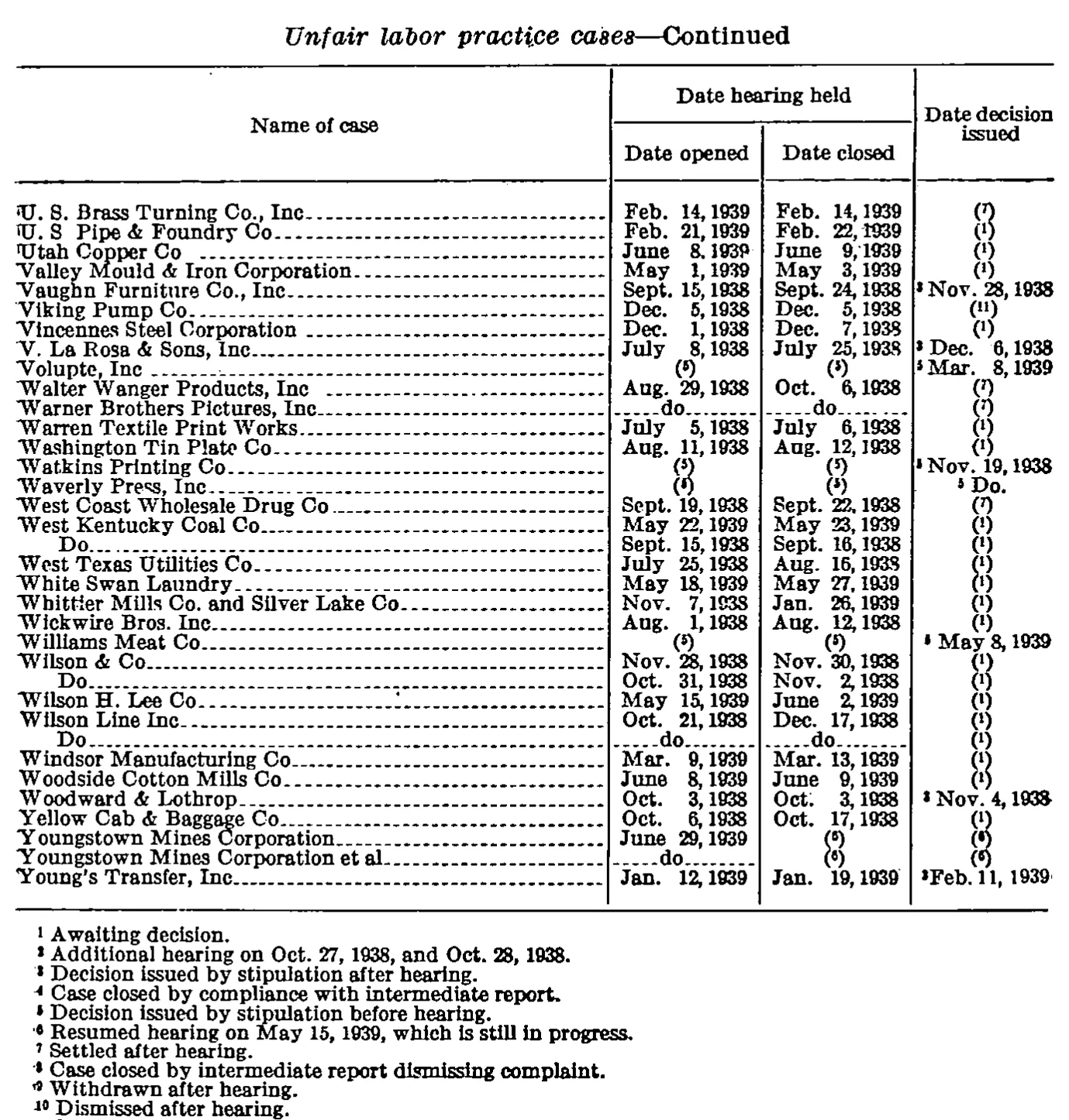 Source page 182 of NLRB FY1939 annual report