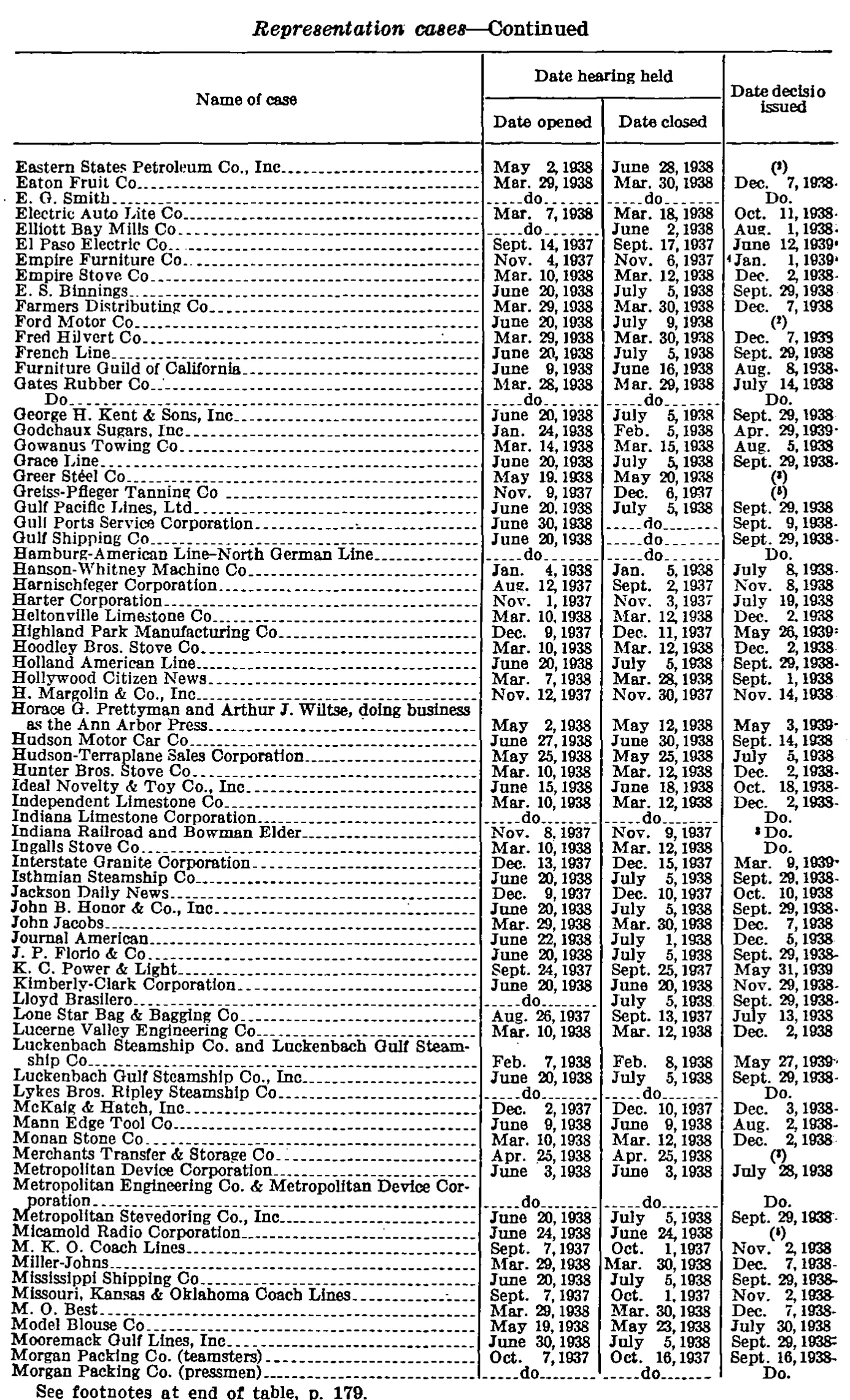 Source page 184 of NLRB FY1939 annual report