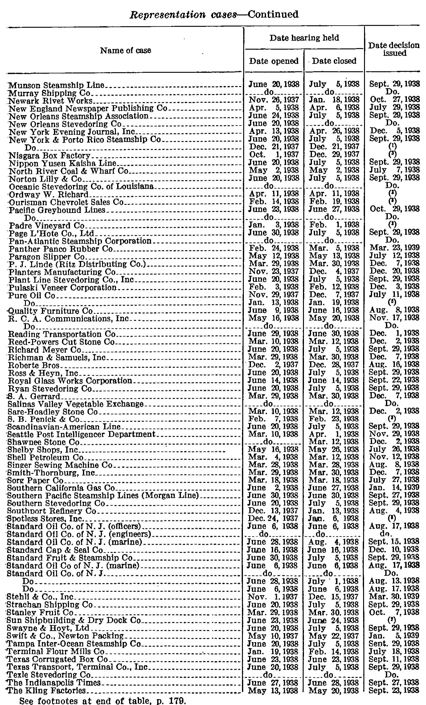 Source page 185 of NLRB FY1939 annual report