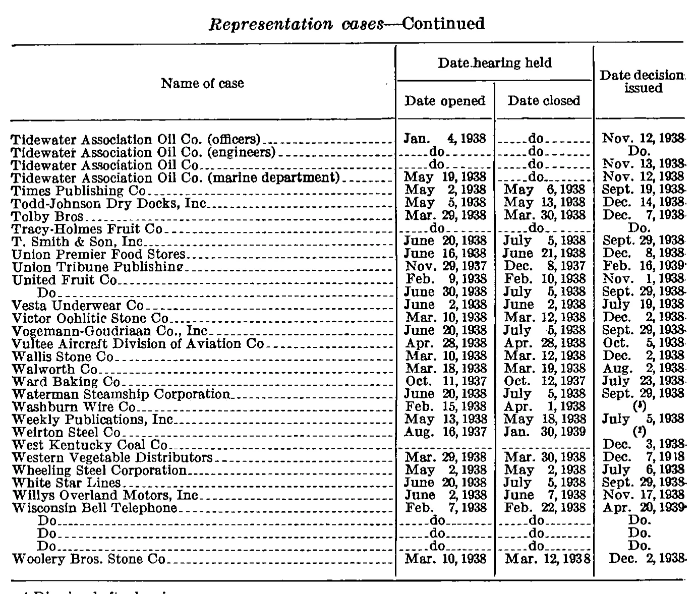 Source page 186 of NLRB FY1939 annual report