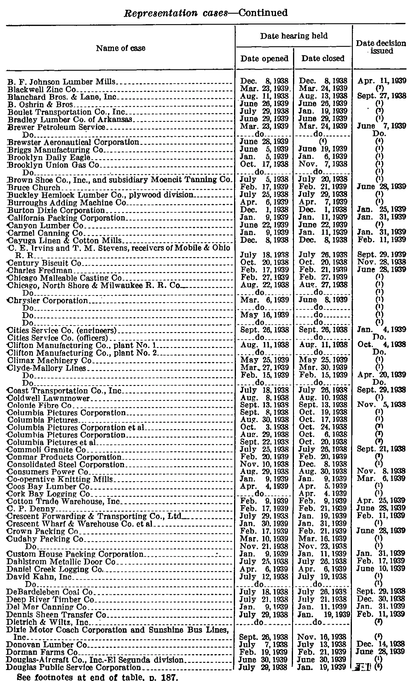 Source page 188 of NLRB FY1939 annual report