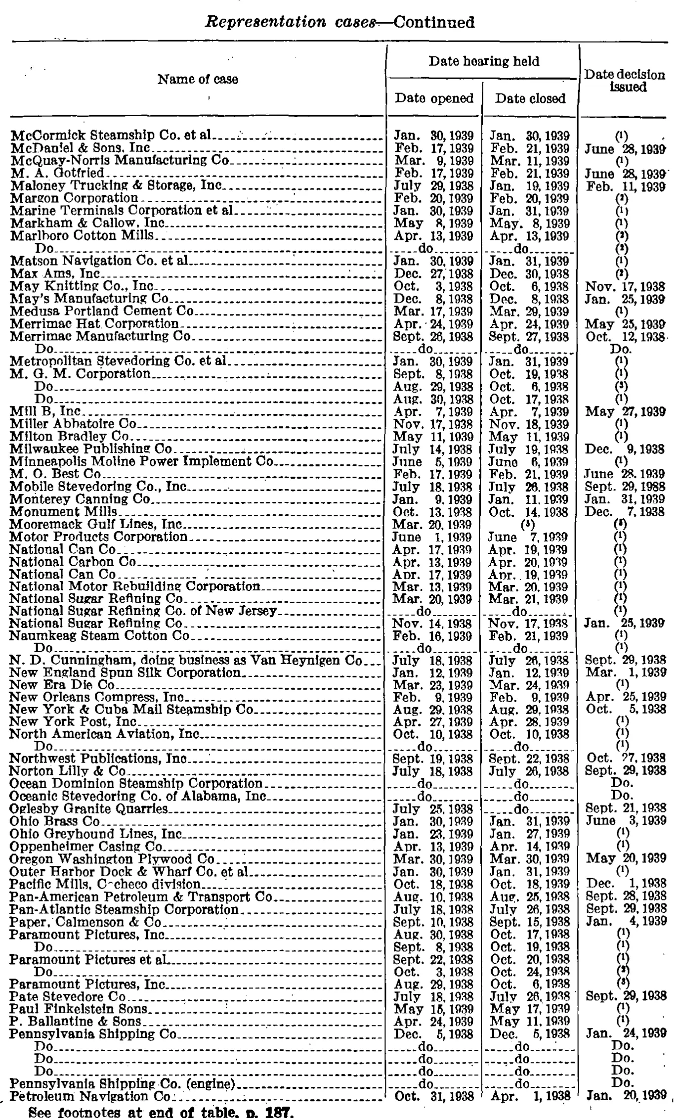 Source page 191 of NLRB FY1939 annual report