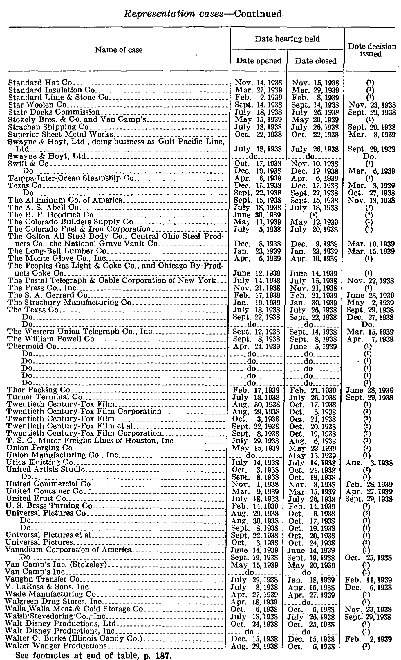 Source page 193 of NLRB FY1939 annual report