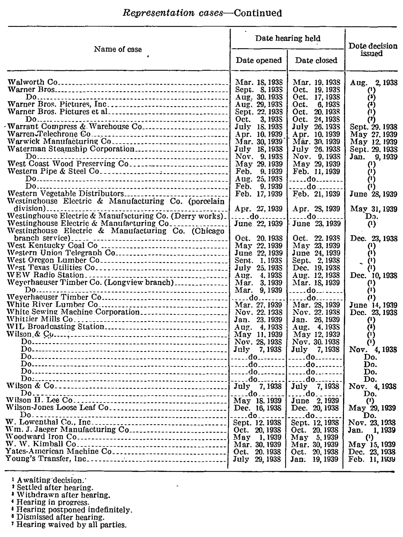 Source page 194 of NLRB FY1939 annual report