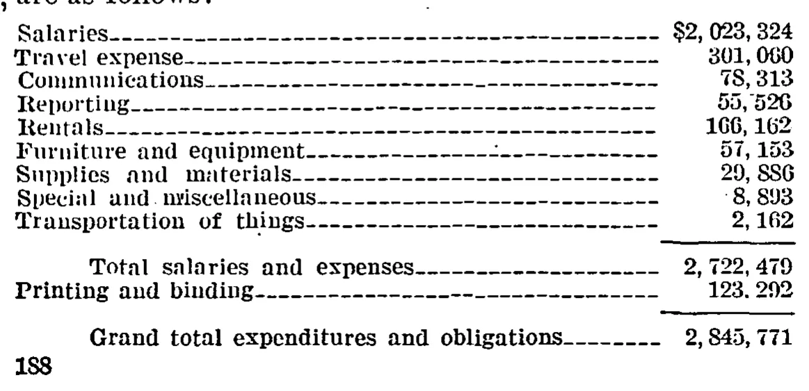 Source page 195 of NLRB FY1939 annual report