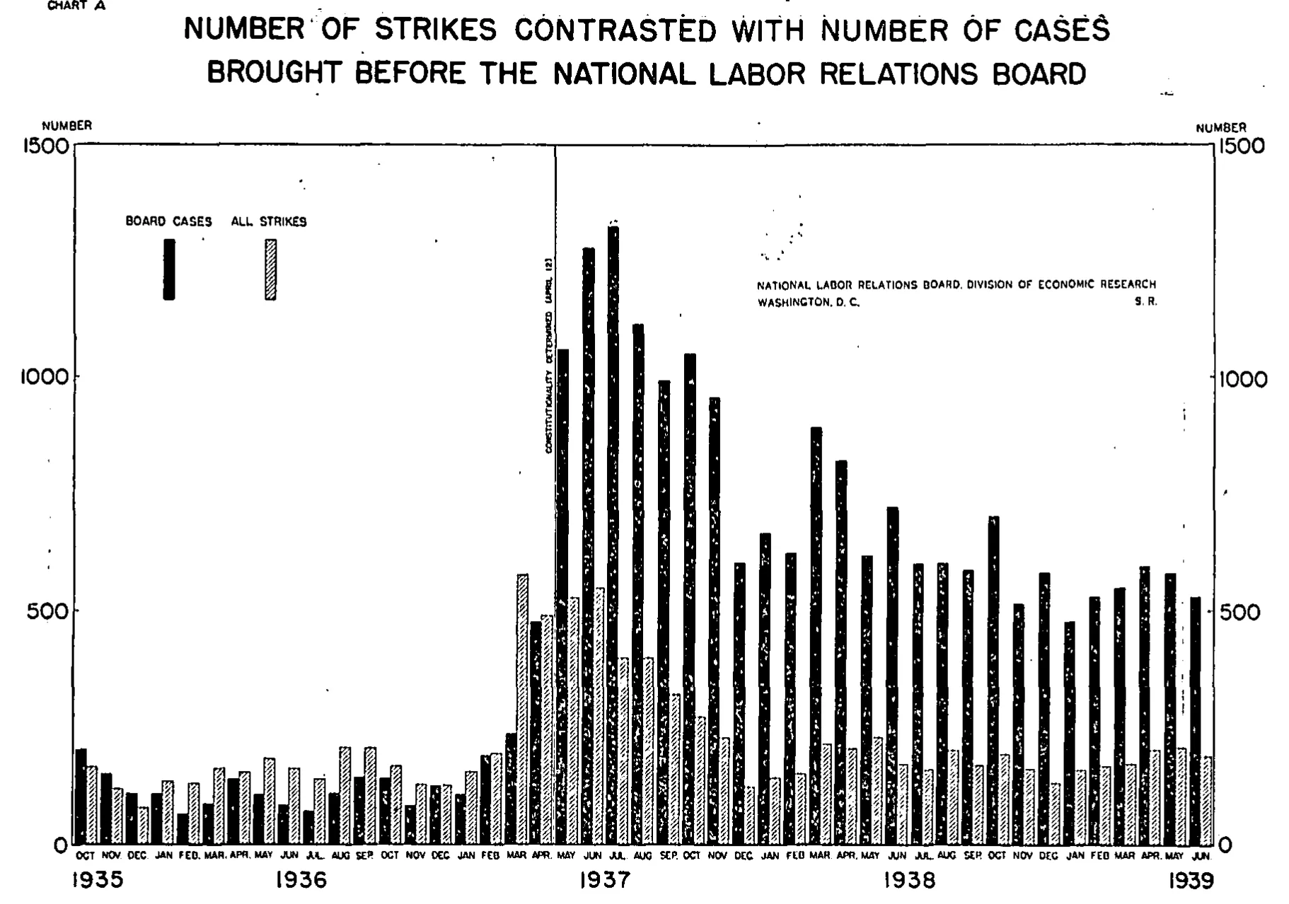 Source page 198 of NLRB FY1939 annual report