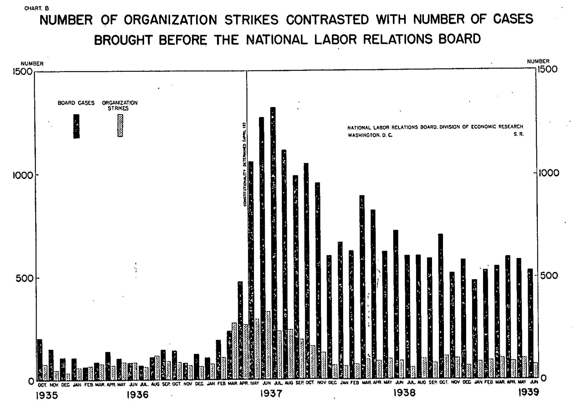 Source page 199 of NLRB FY1939 annual report