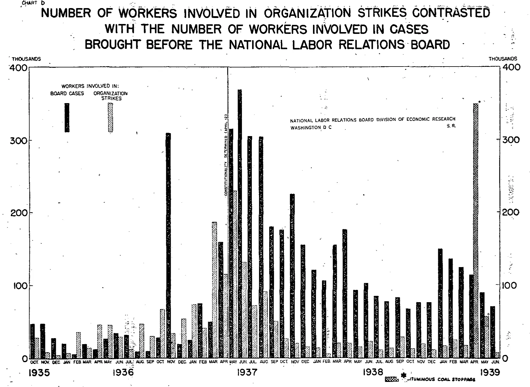 Source page 202 of NLRB FY1939 annual report