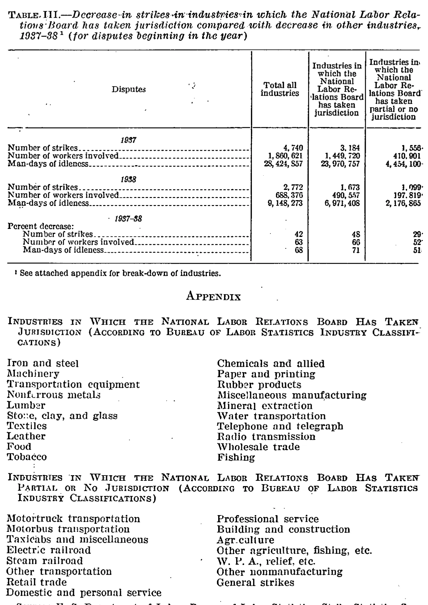 Source page 203 of NLRB FY1939 annual report