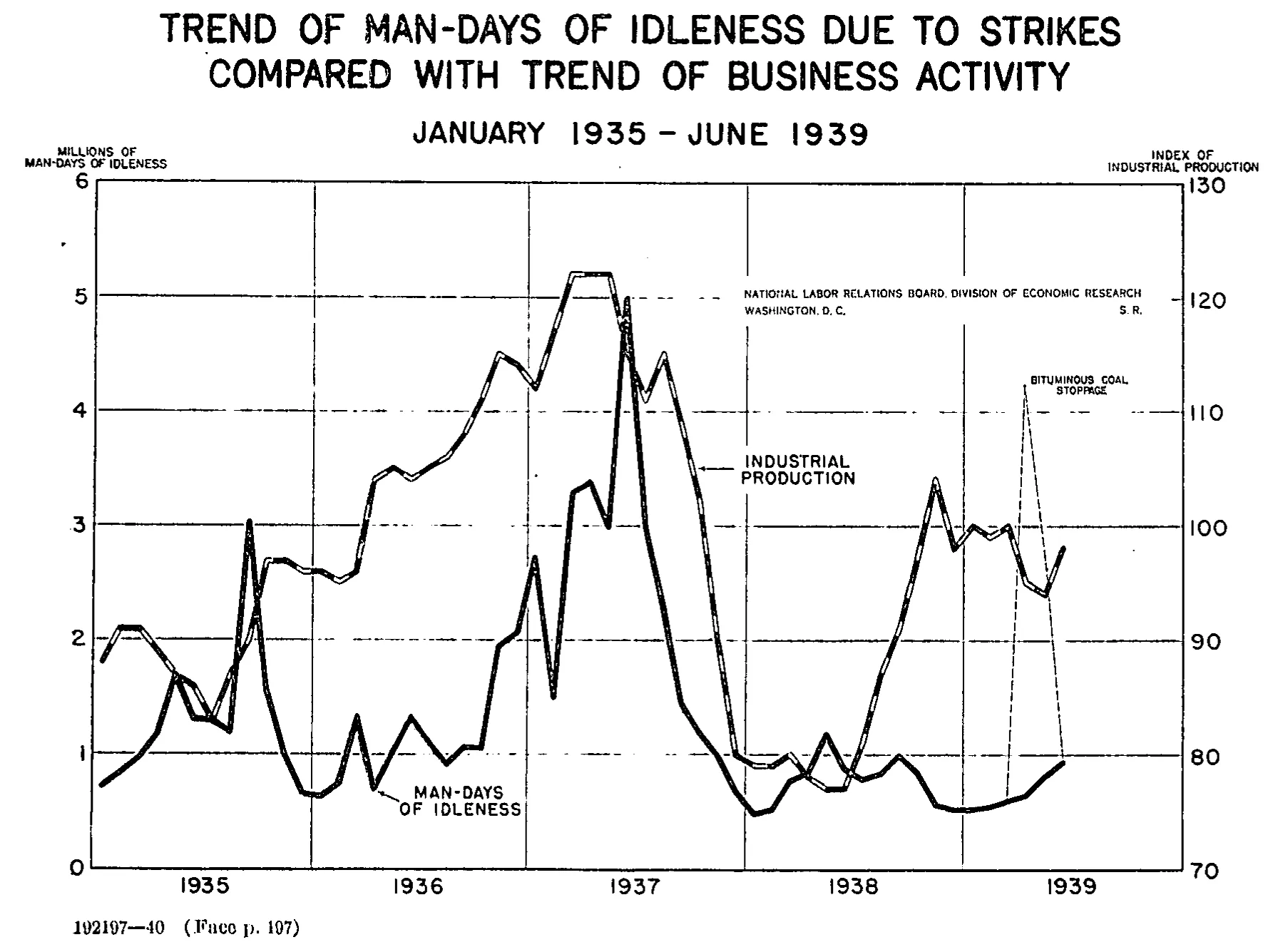 Source page 204 of NLRB FY1939 annual report