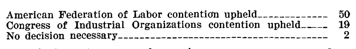 Source page 14 of NLRB FY1940 annual report