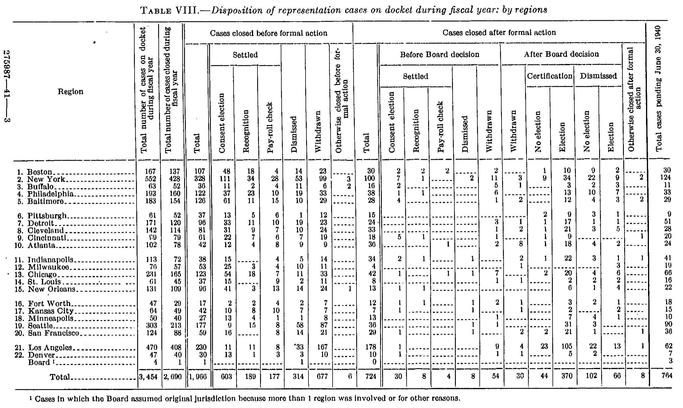 Source page 34 of NLRB FY1940 annual report