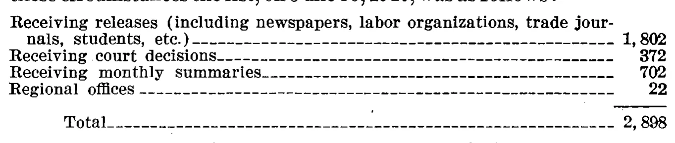 Source page 139 of NLRB FY1940 annual report
