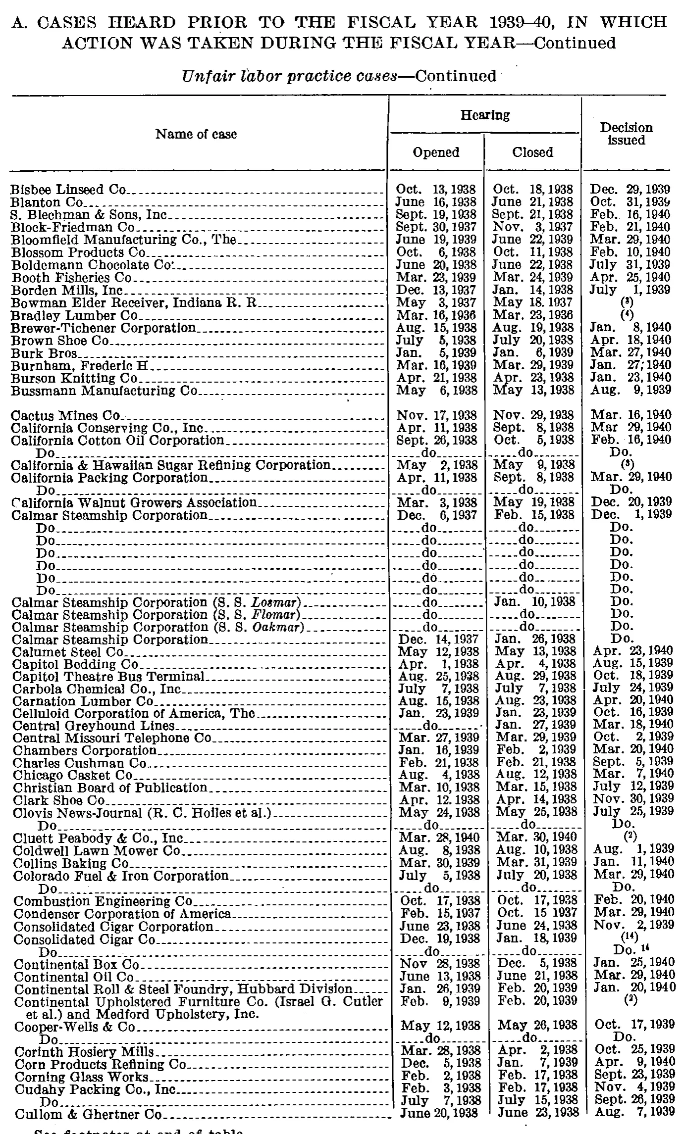 Source page 141 of NLRB FY1940 annual report