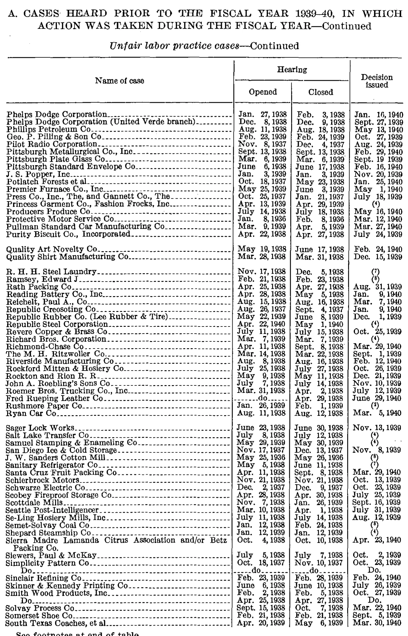 Source page 145 of NLRB FY1940 annual report