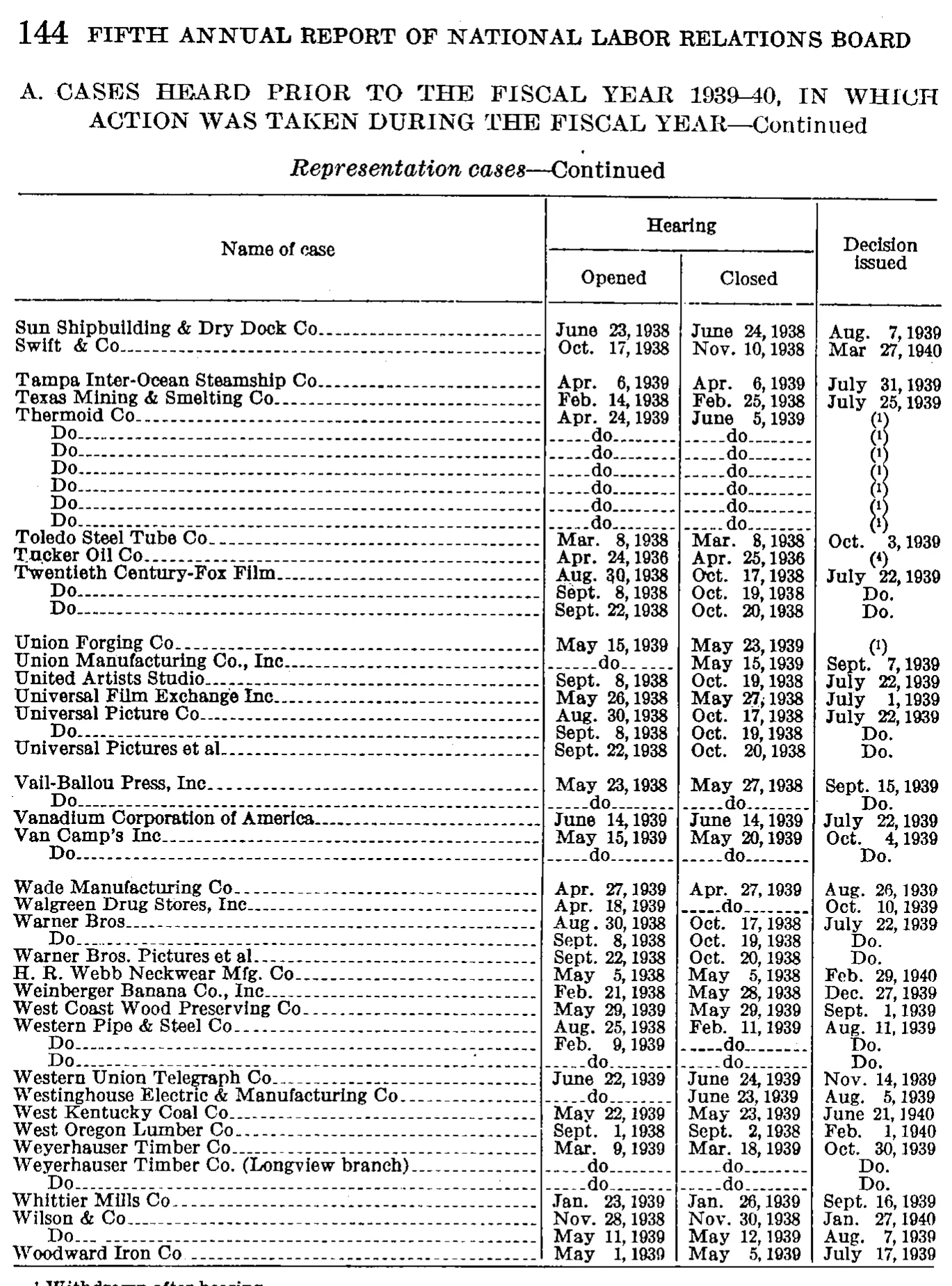 Source page 151 of NLRB FY1940 annual report