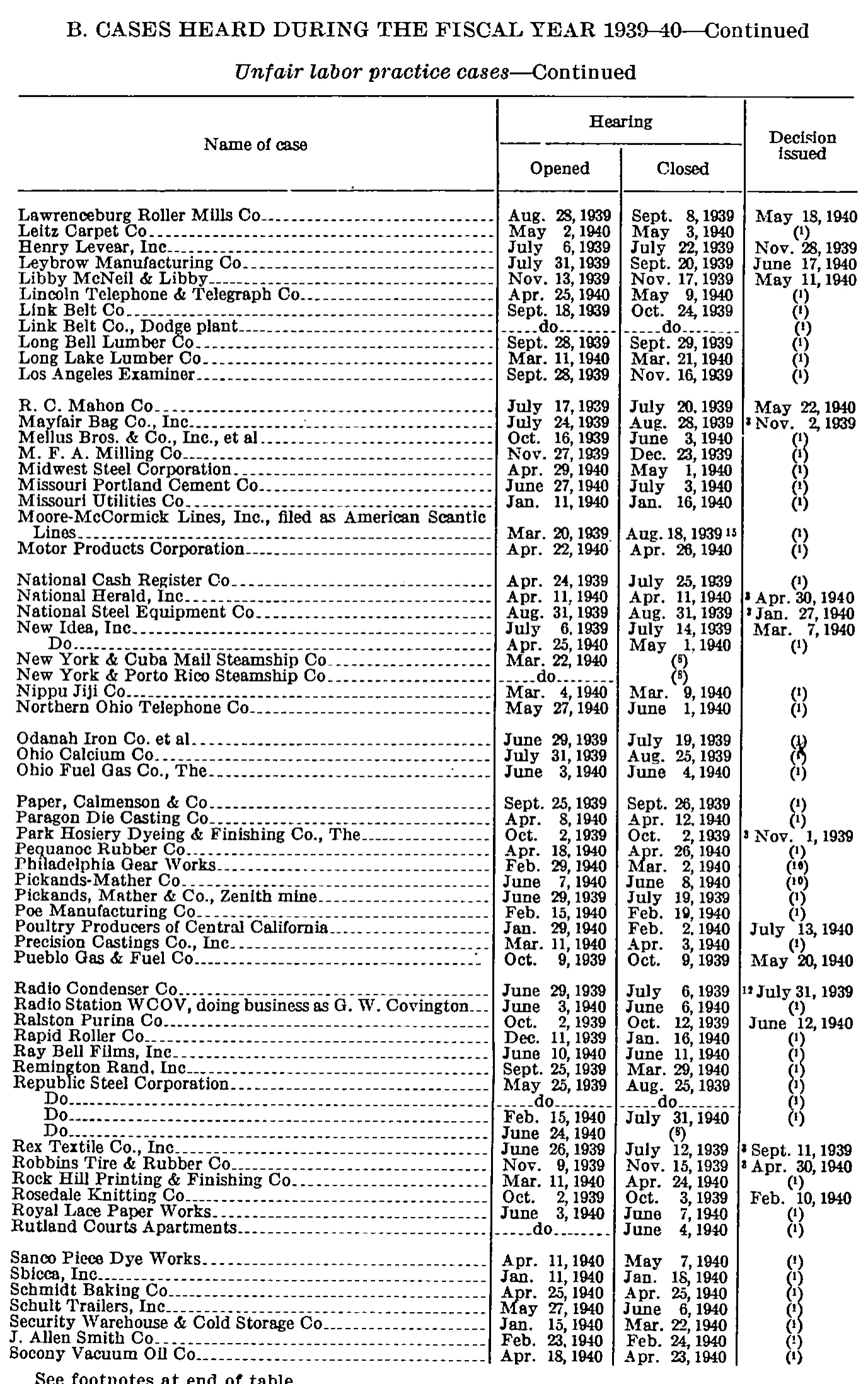 Source page 154 of NLRB FY1940 annual report