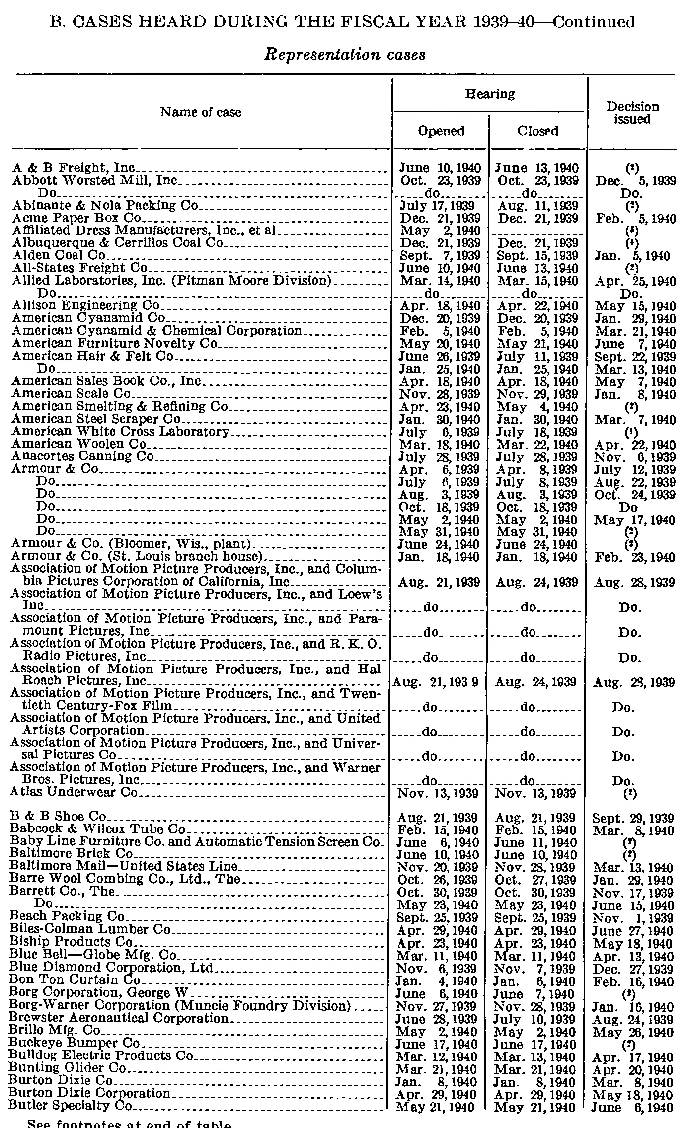 Source page 156 of NLRB FY1940 annual report