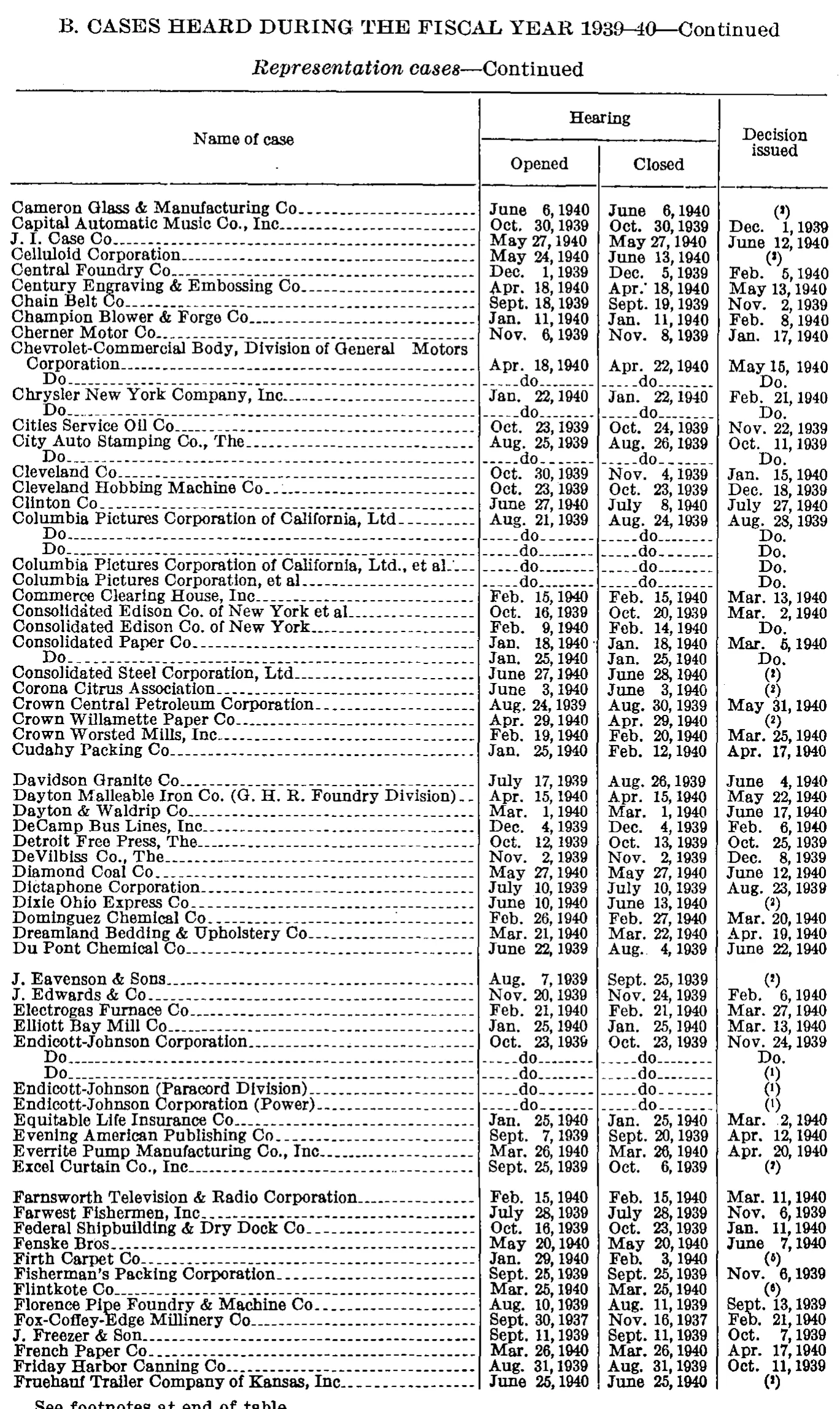 Source page 157 of NLRB FY1940 annual report