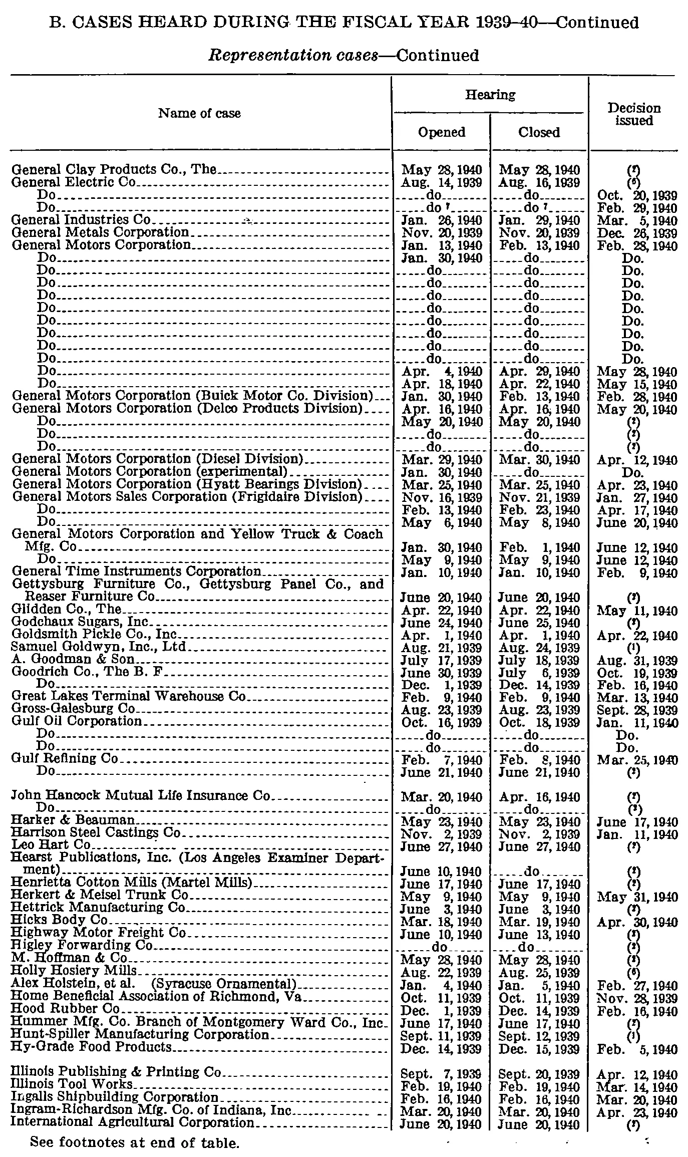 Source page 158 of NLRB FY1940 annual report