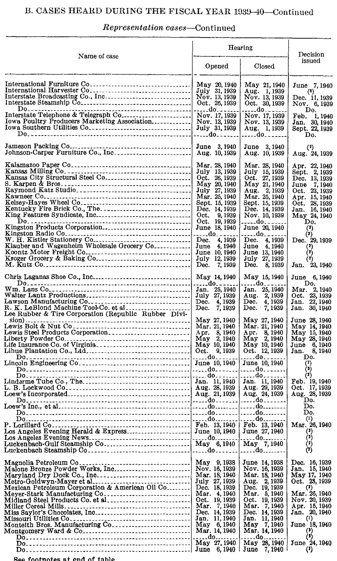 Source page 159 of NLRB FY1940 annual report