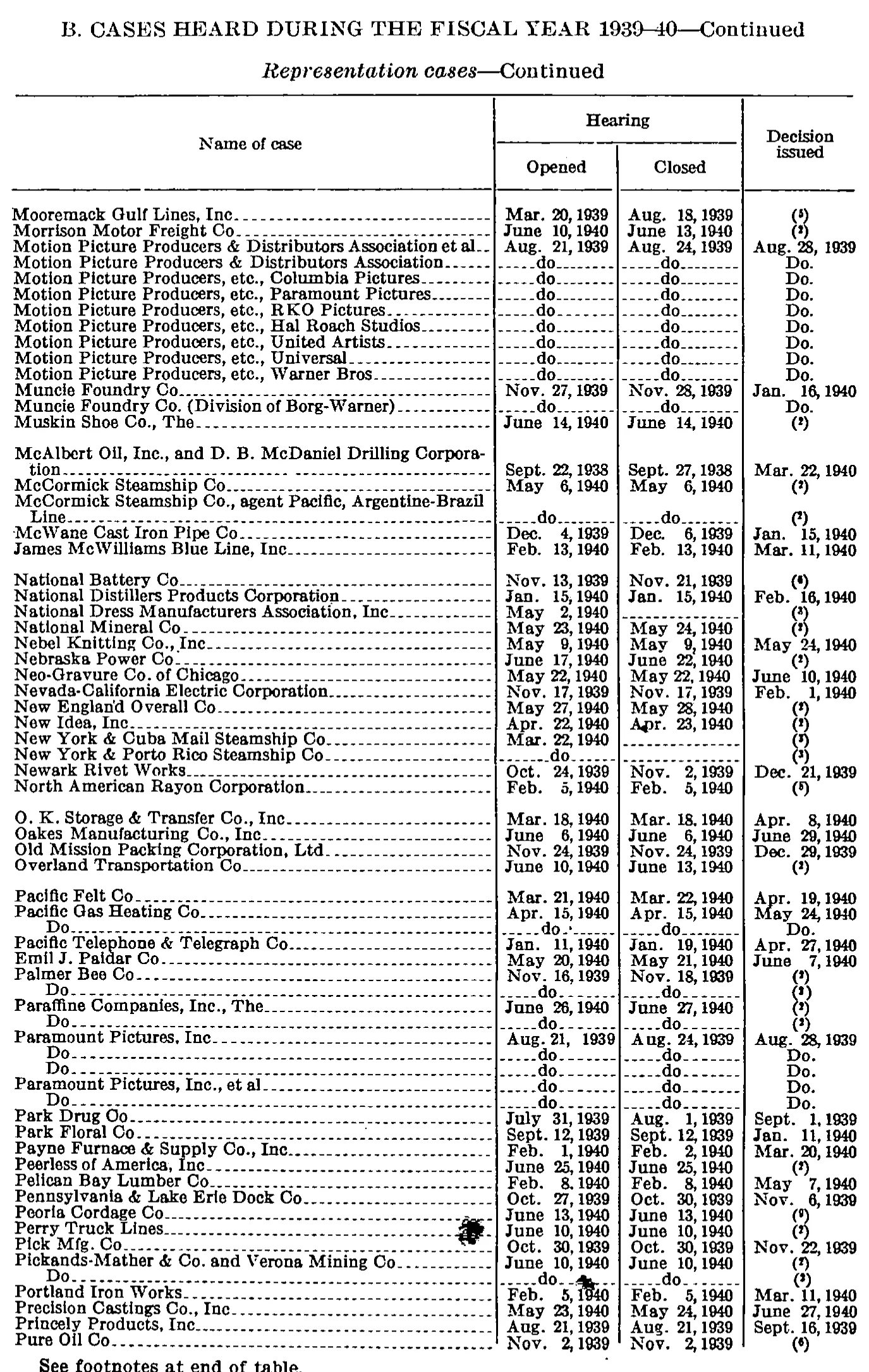 Source page 160 of NLRB FY1940 annual report