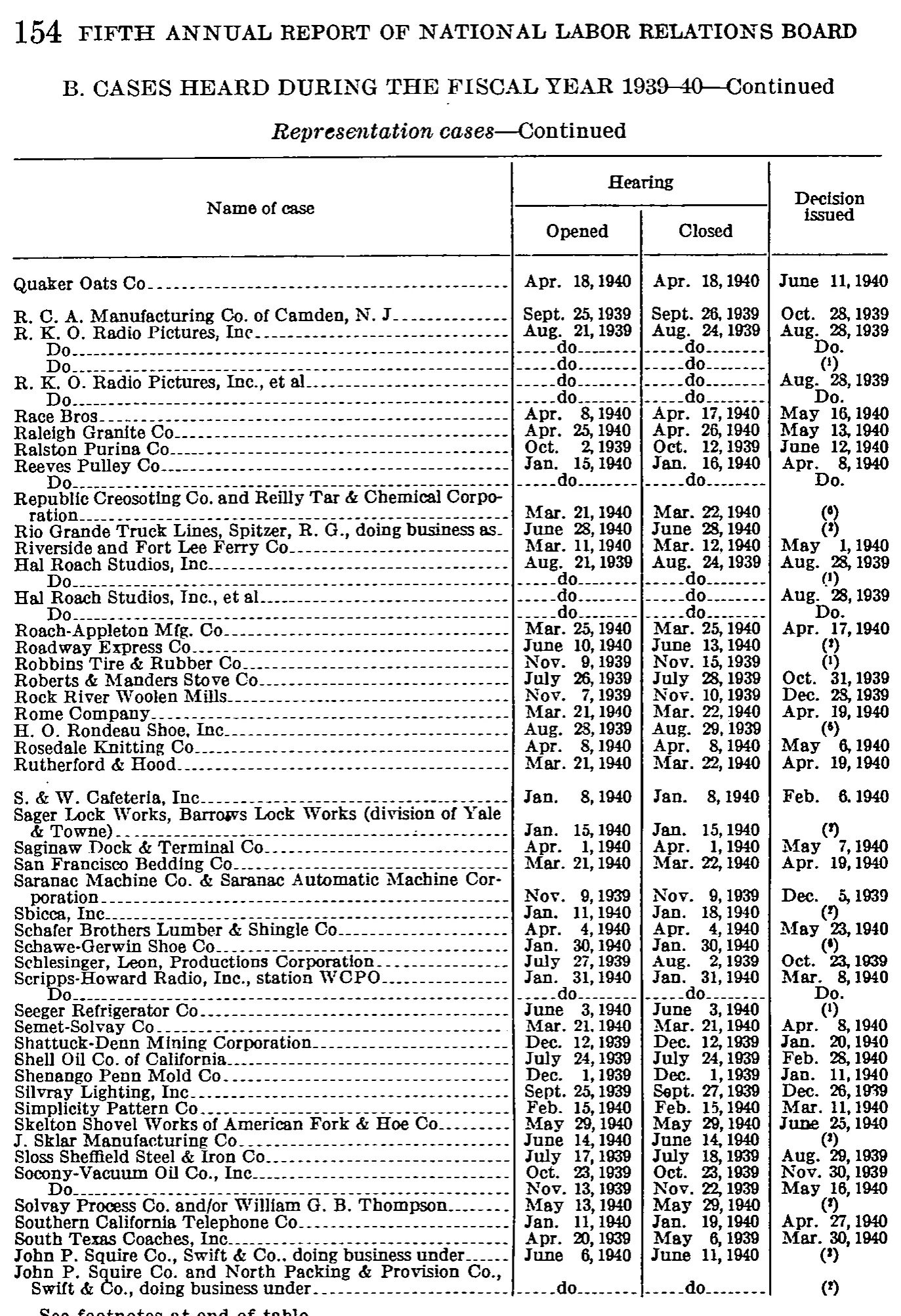Source page 161 of NLRB FY1940 annual report